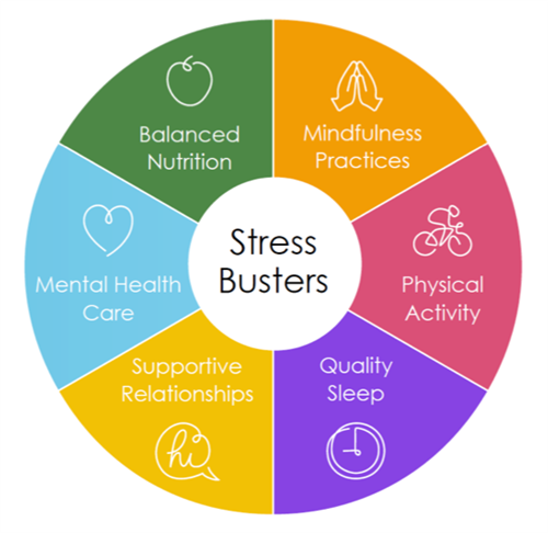 Emotional Wellness